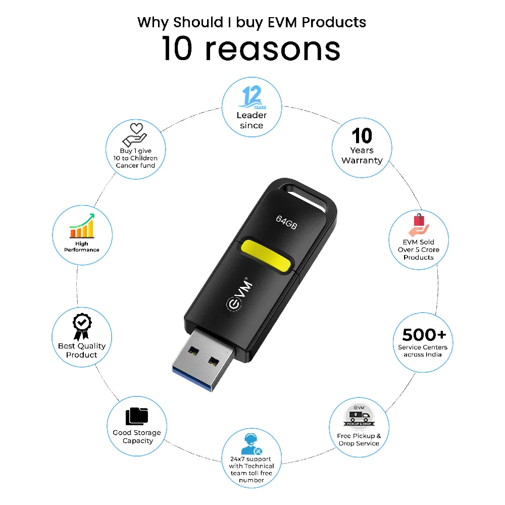 EVM Enx Pendrive 64GB USB 3.2 view 3